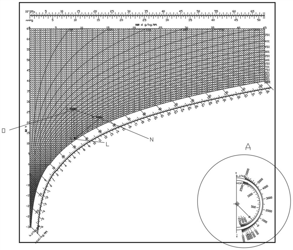 Constant-temperature and constant-humidity horizontal concealed fan coil device