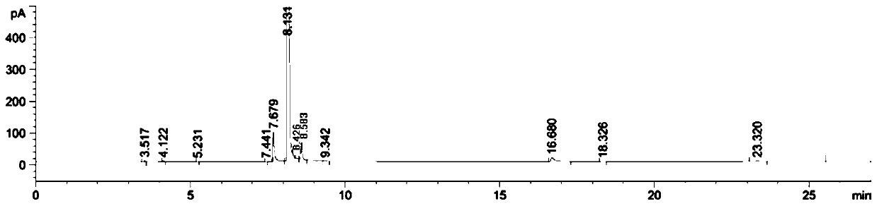 Method for detecting the purity of n,n,n'-trimethylethylenediamine by gas chromatography