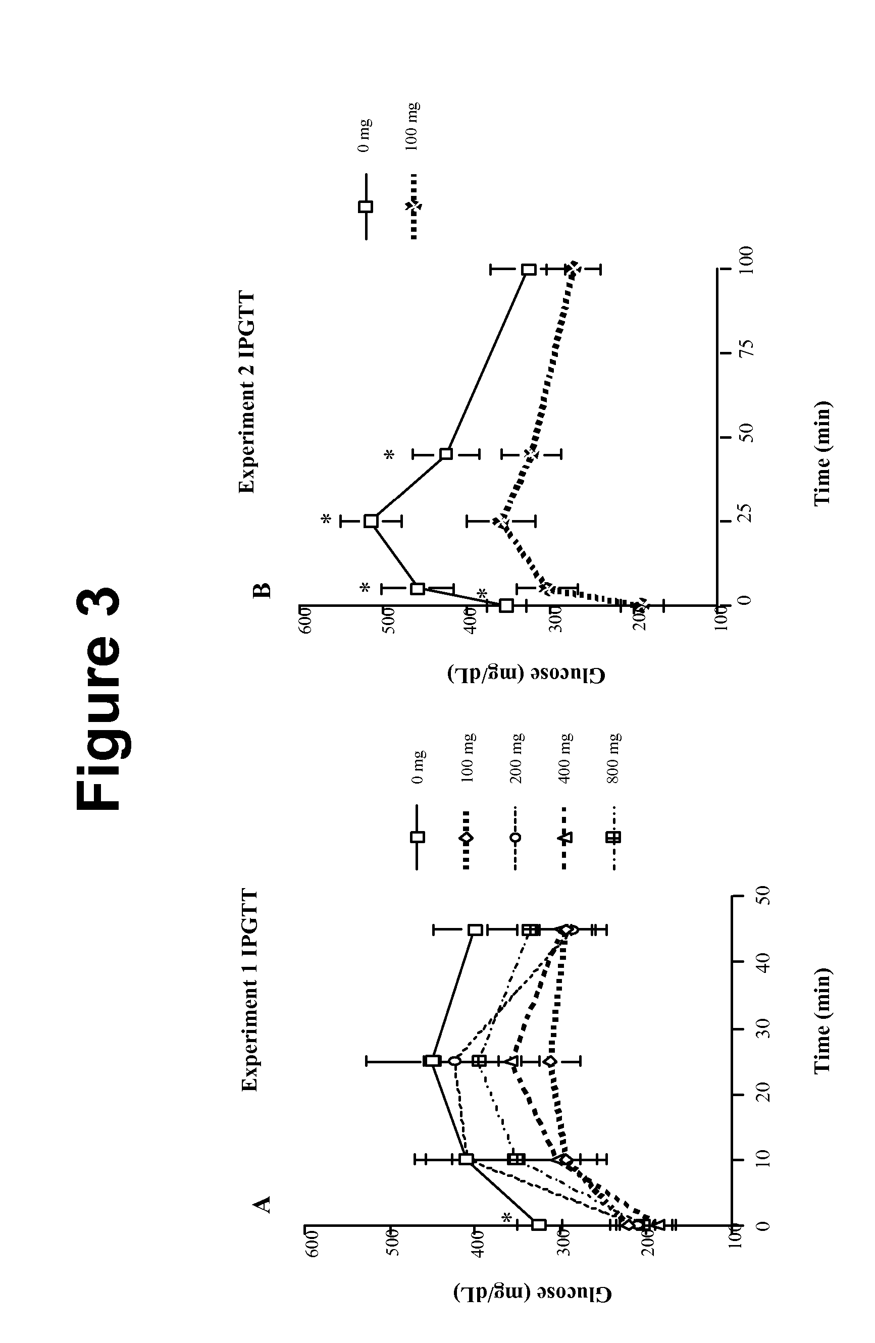 Method of using abscisic acid to treat diseases and disorders