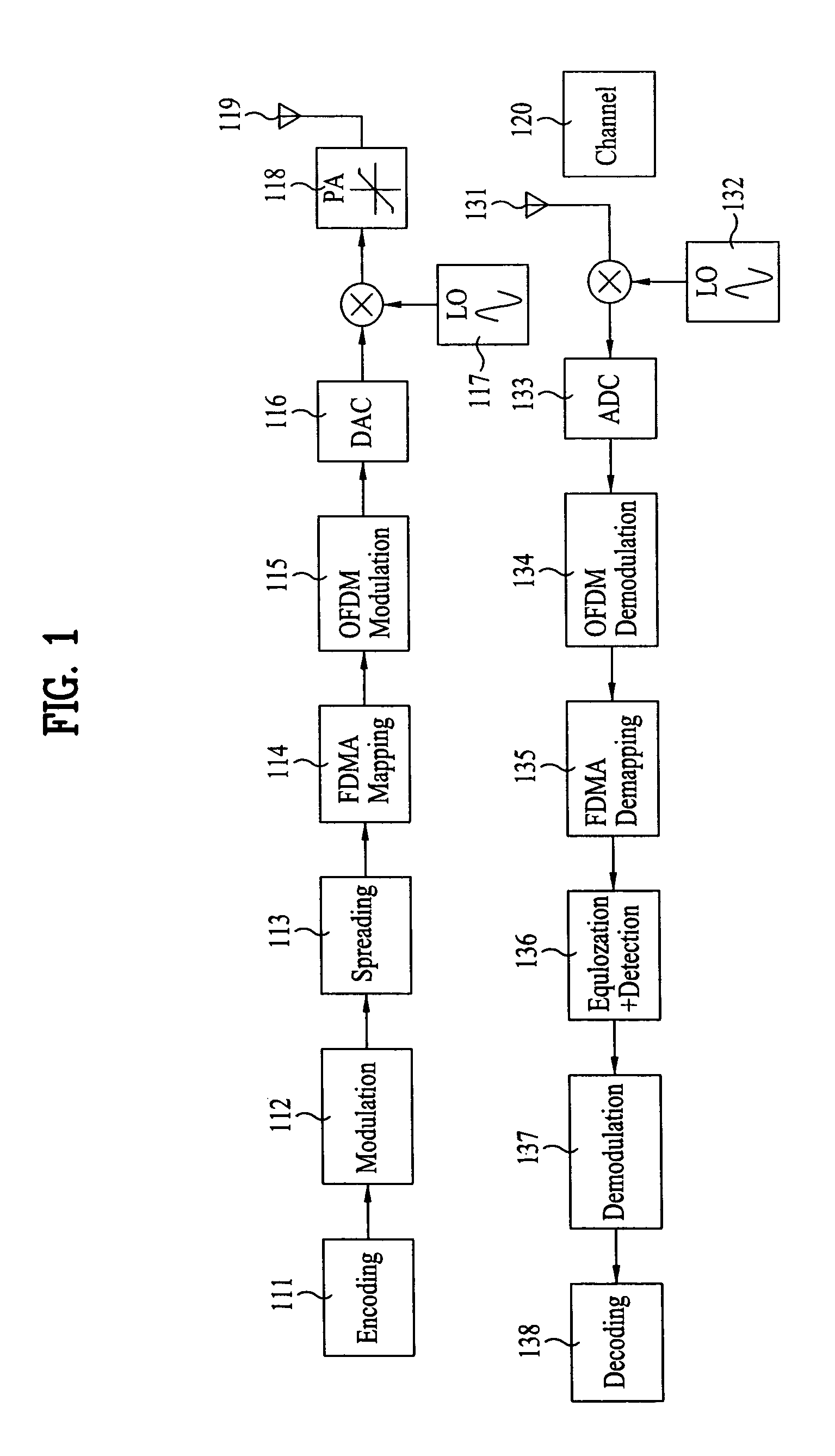 Method for detecting signals based on despreading and method for transmitting signals for the same