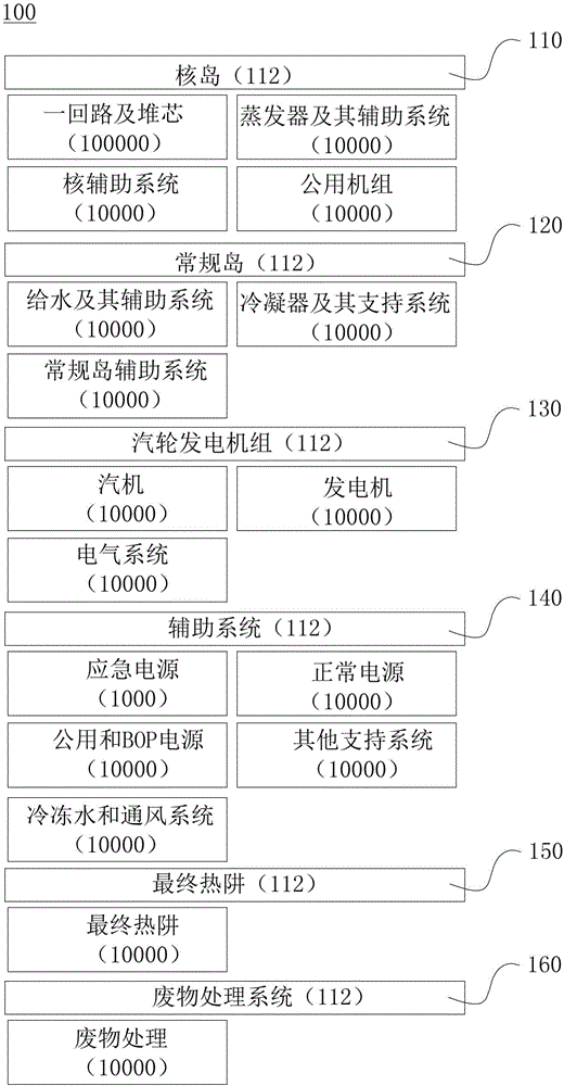 Alarm monitoring method and system