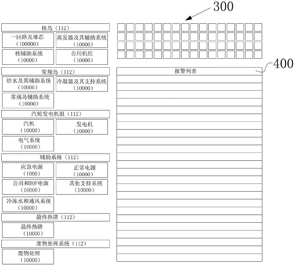 Alarm monitoring method and system