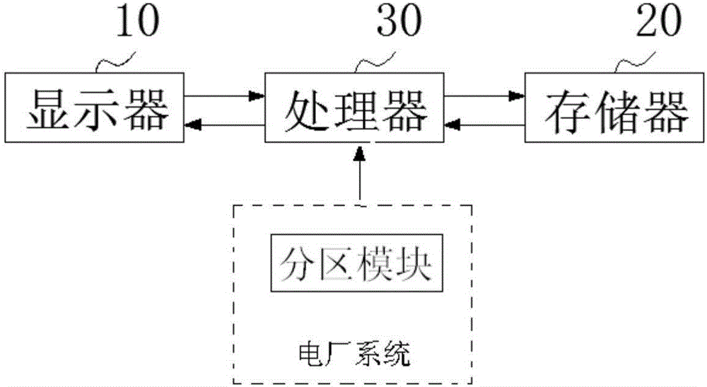 Alarm monitoring method and system