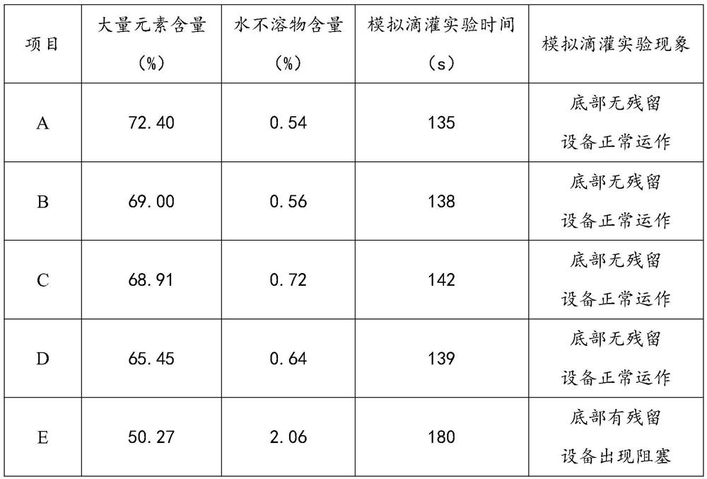 Water-soluble fertilizer containing biological bacteria and preparation method thereof