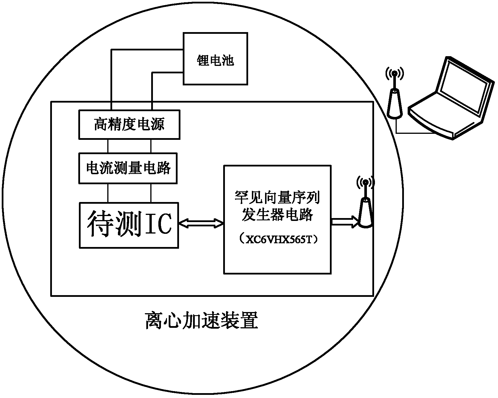 Nondestructive detecting method of mixed activated hardware Trojan horse in integrated circuit
