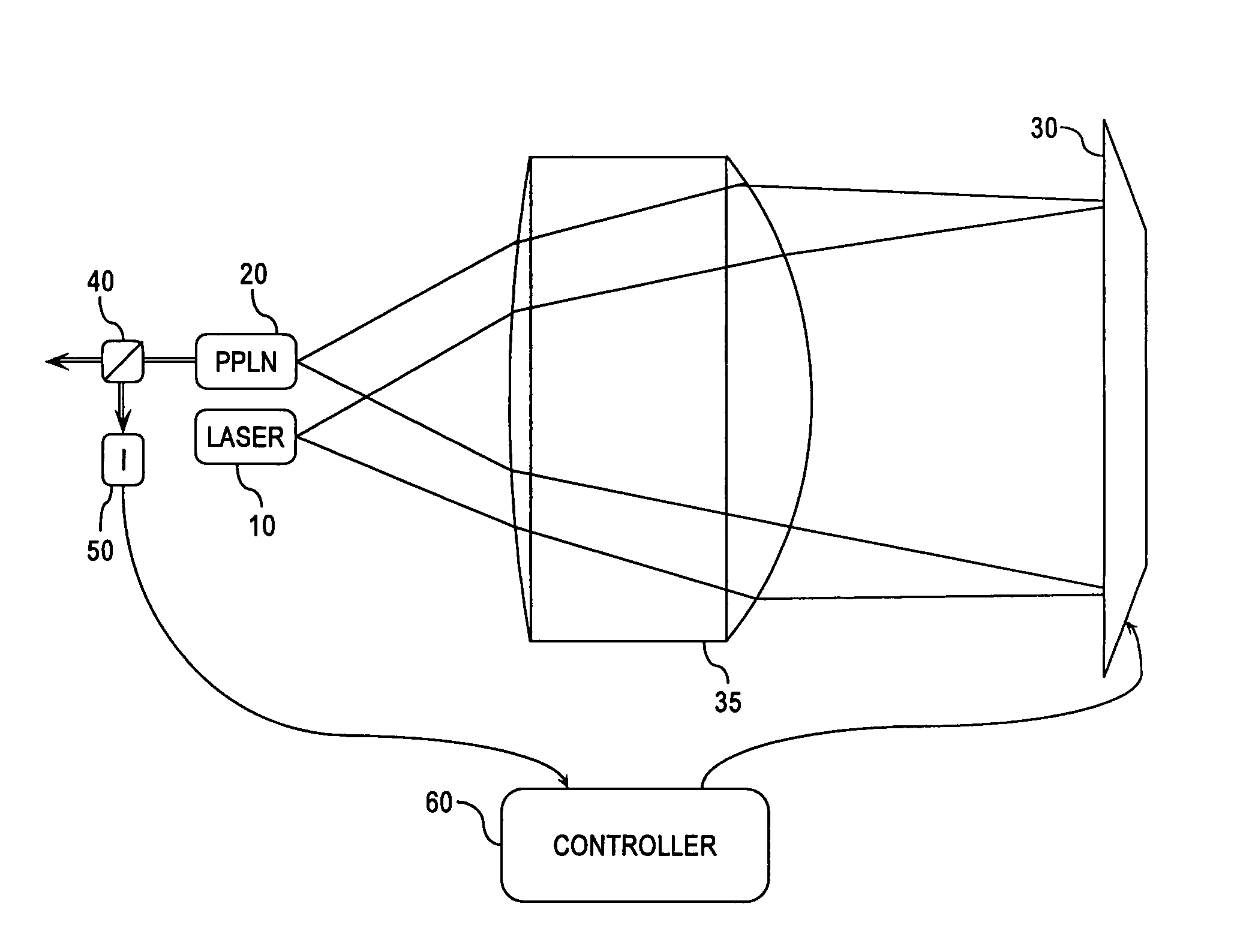 Optical configurations for wavelength-converted laser sources