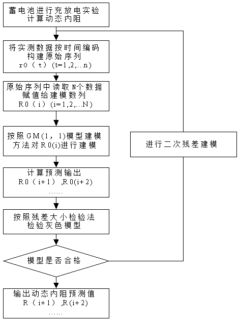 Storage battery SOH real-time estimation system and method