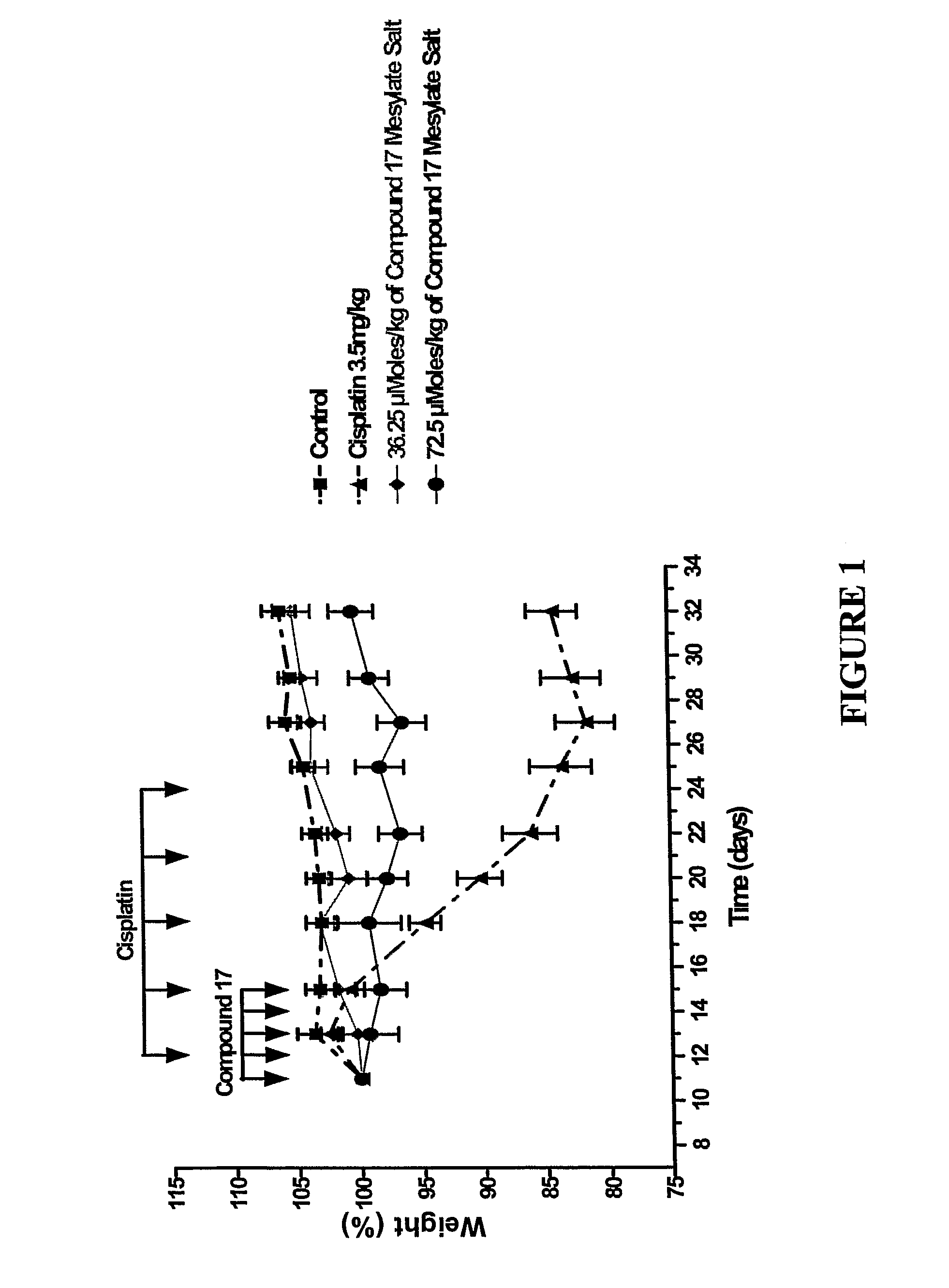 Dipyrrole compounds, compositions, and methods for treating cancer or viral diseases