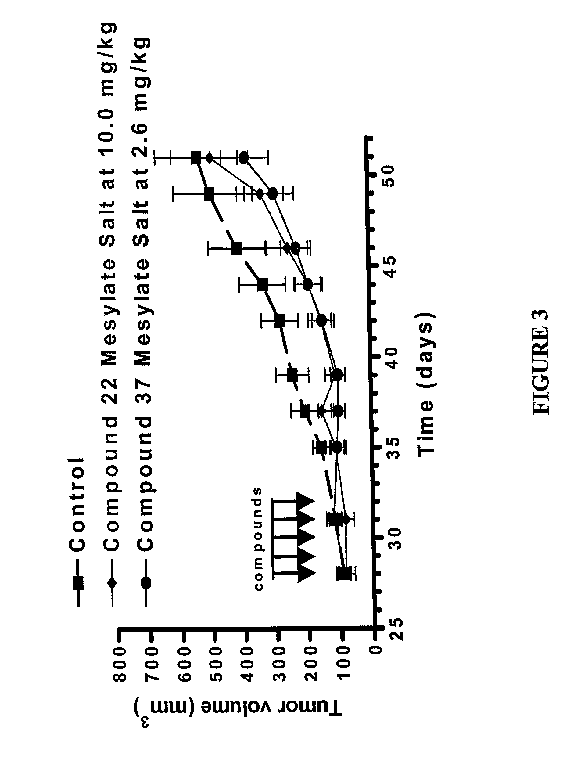 Dipyrrole compounds, compositions, and methods for treating cancer or viral diseases