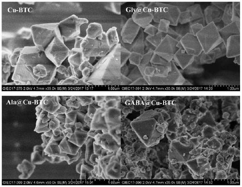 A kind of amino acid@cu-btc composite adsorbent and its preparation method