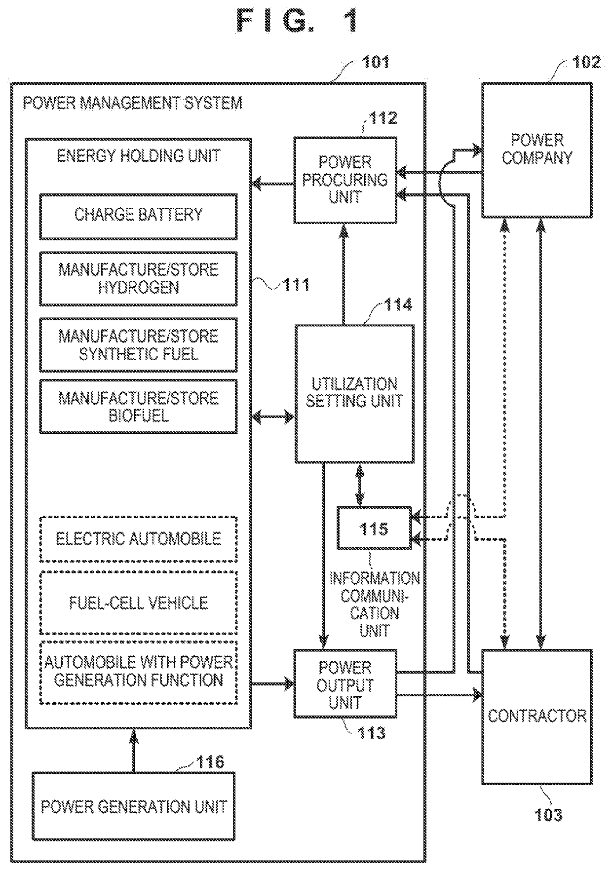 Power management system, control device, and method