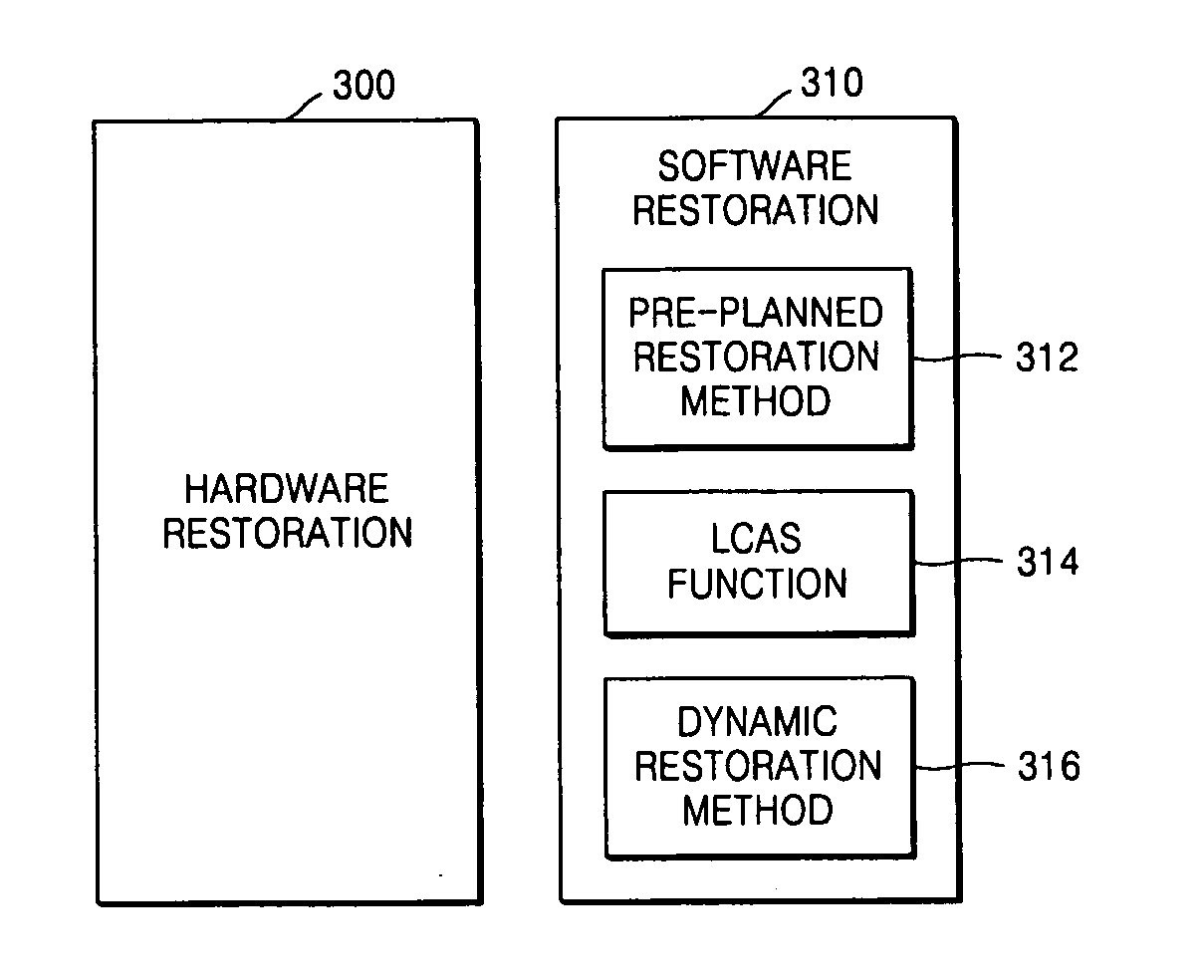 Multi-layer restoration method using LCAS