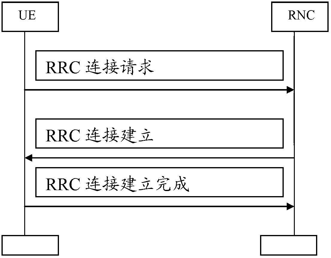 Radio resource control (RRC) connection setup message transmitting method and device