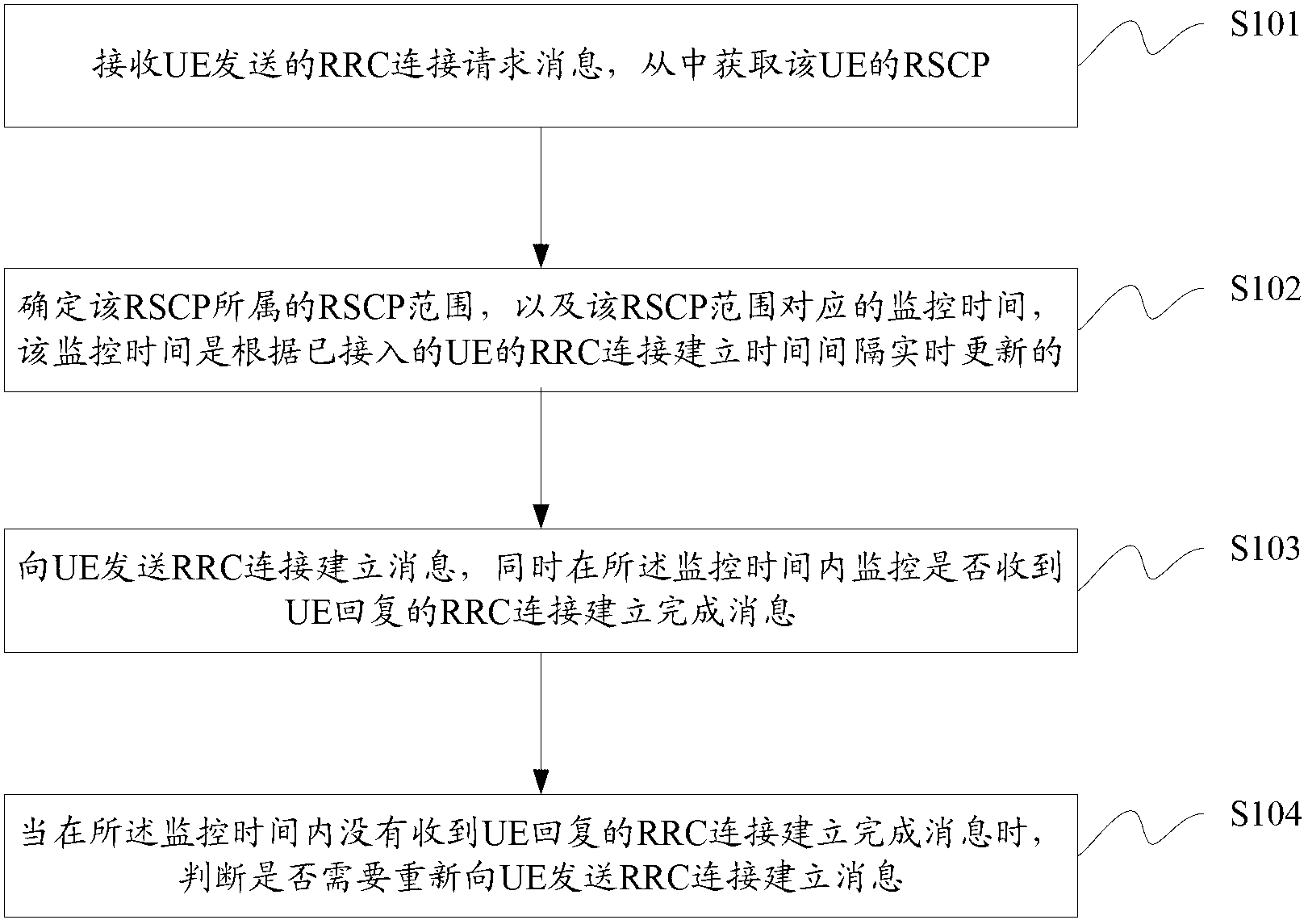 Radio resource control (RRC) connection setup message transmitting method and device