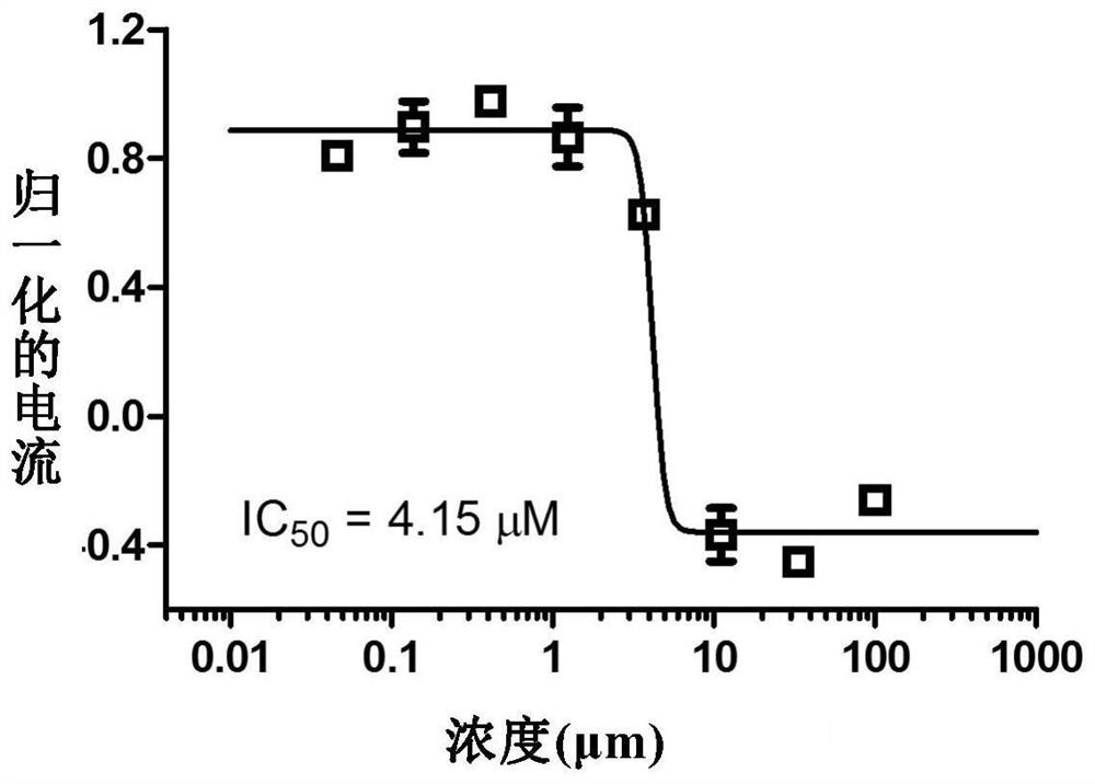 Uses of Diphenylmethanes