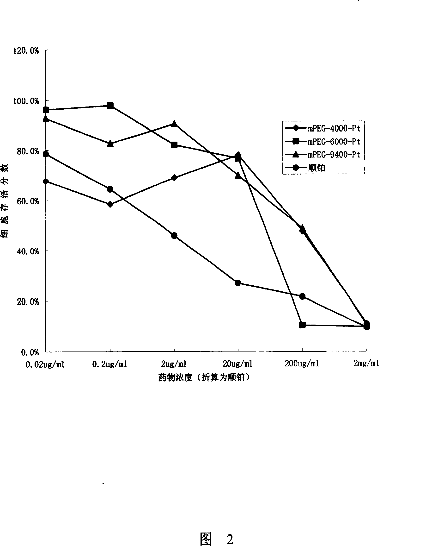 High molecular antineoplastic cisplatin medicine and preparation method thereof