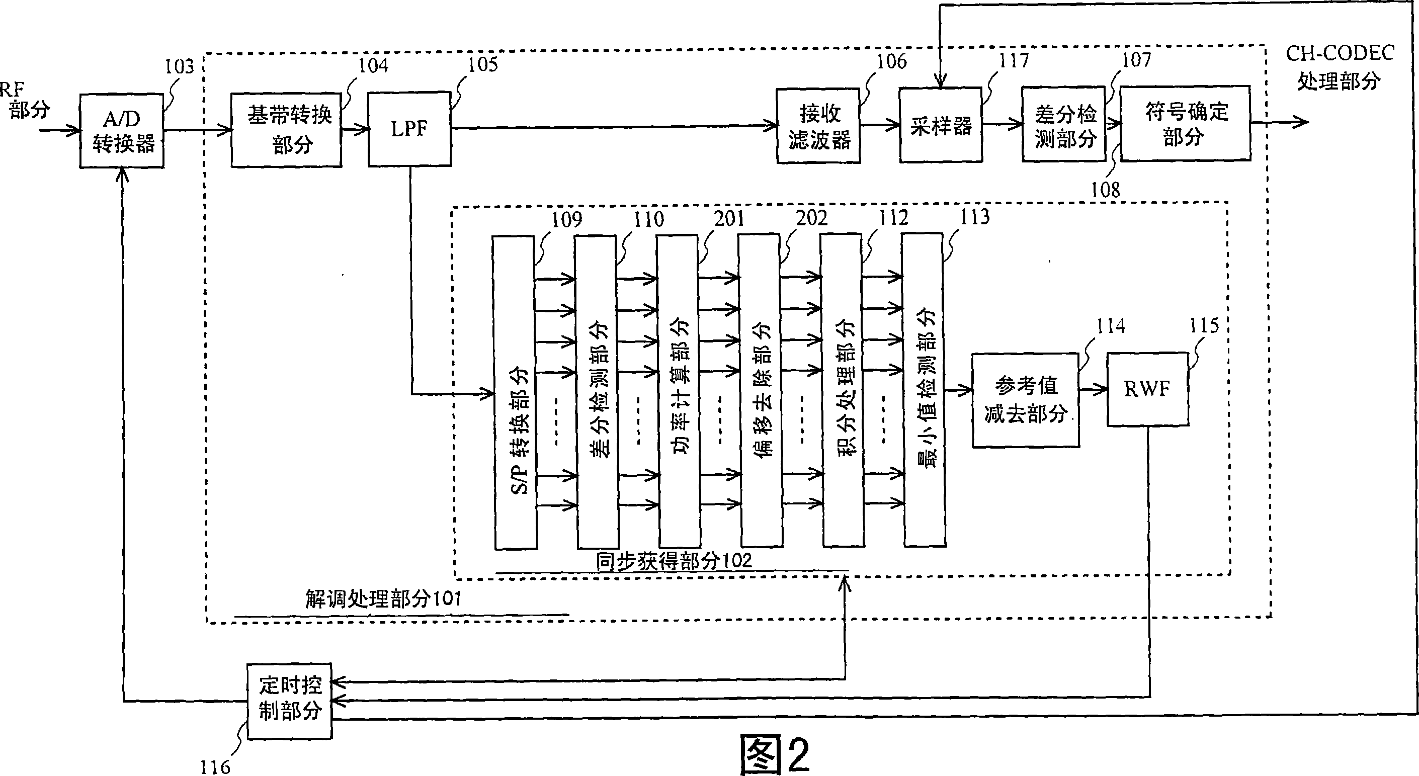 Symbol timing detector and wireless terminal