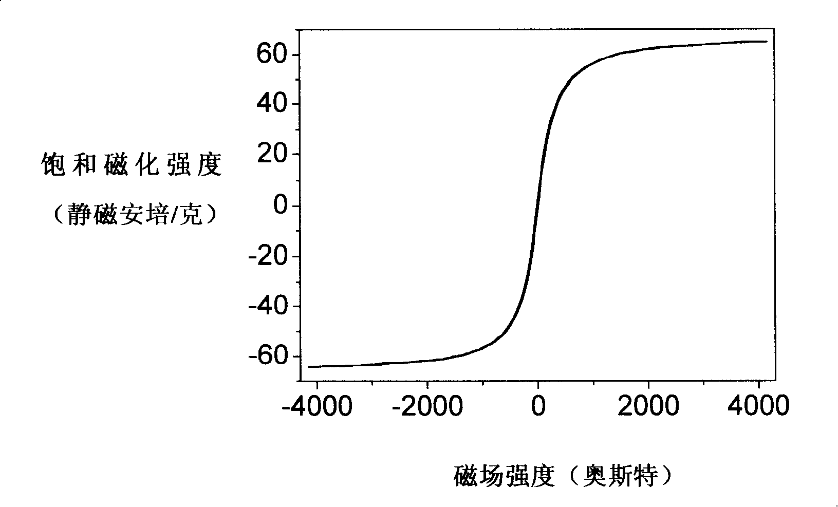 Water soluble magnetic nanometer crystal with high dissolvability and method of producing the same