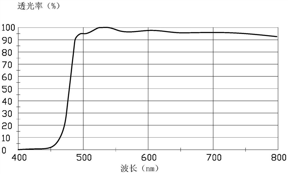 Optical assembly and display device