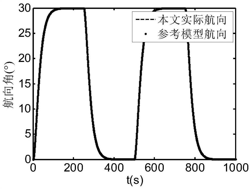 Design method of ship heading trajectory tracking based on adaptive fuzzy optimal control