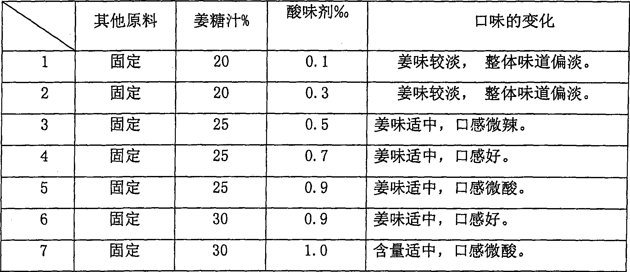 Freezing beverage containing ginger sugar juice and method of preparing the same