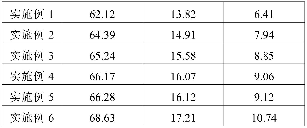 Red-rooted salvia root medicinal material processing method