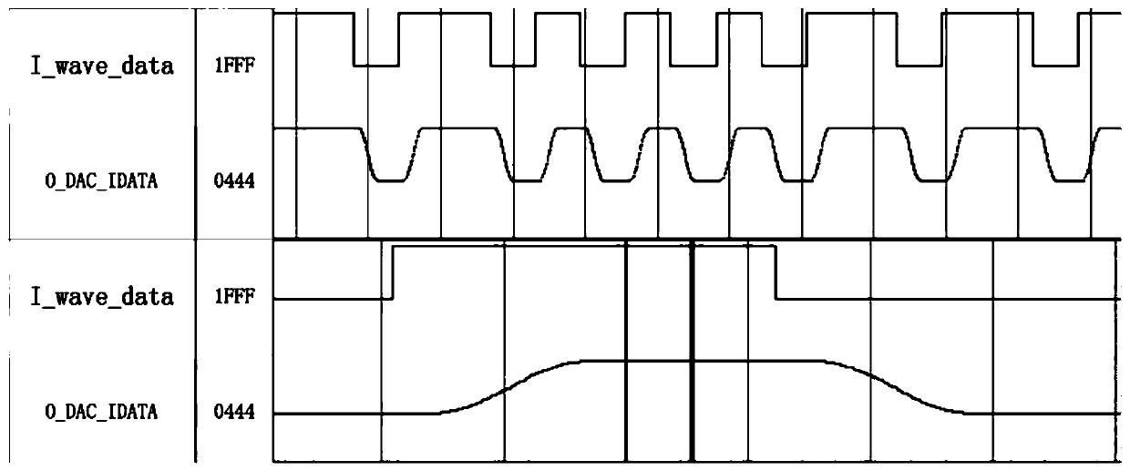 An RFID Reader with Improved Forward Anti-jamming Function