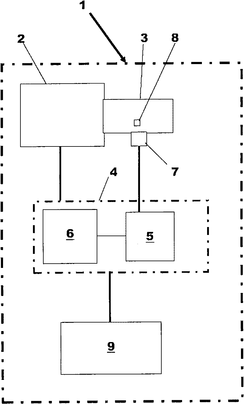 A method of inhibiting stop-start control using gear selector position