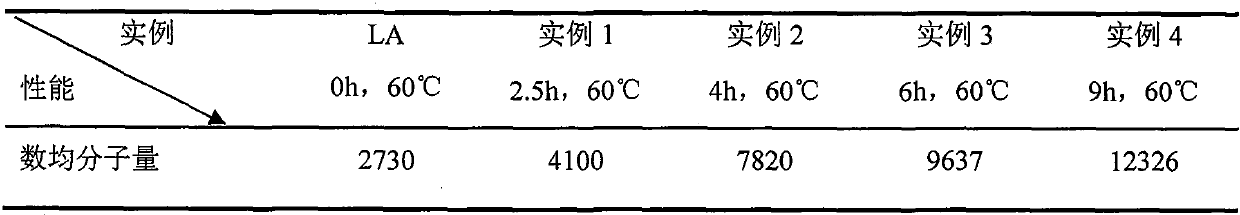 A kind of biodegradable lactide oligomer adhesive and its preparation method and application