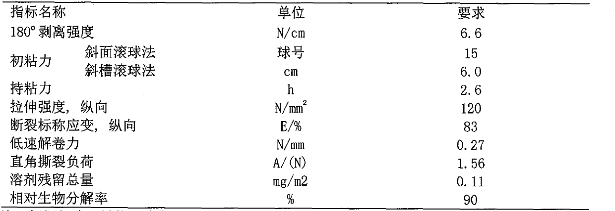 A kind of biodegradable lactide oligomer adhesive and its preparation method and application