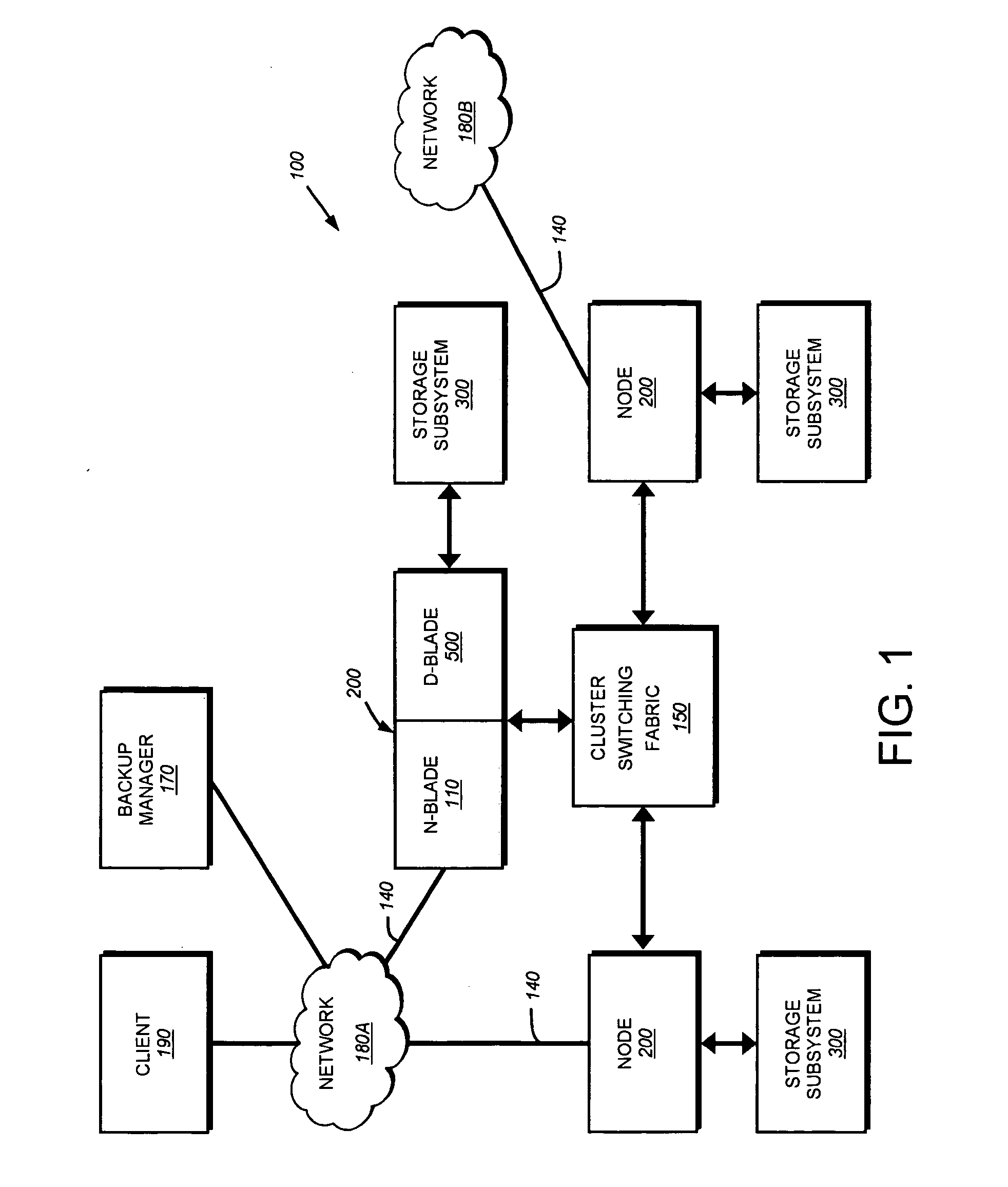 System and method for proxying network management protocol commands to enable cluster wide management of data backups