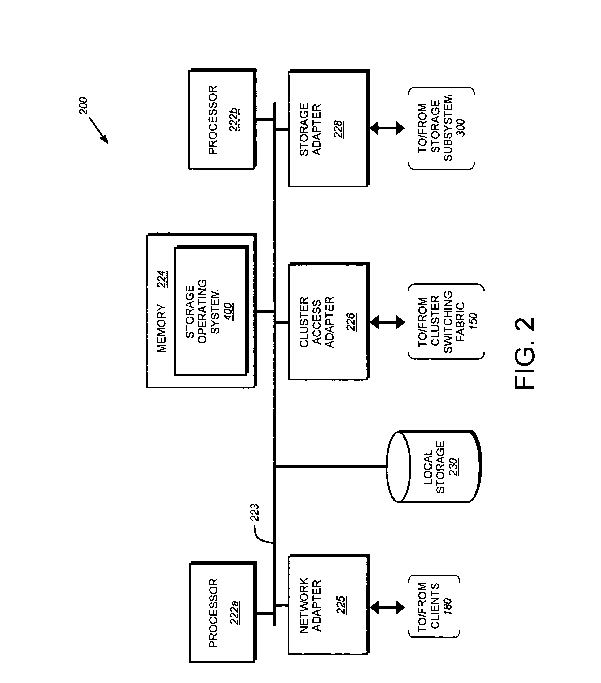 System and method for proxying network management protocol commands to enable cluster wide management of data backups