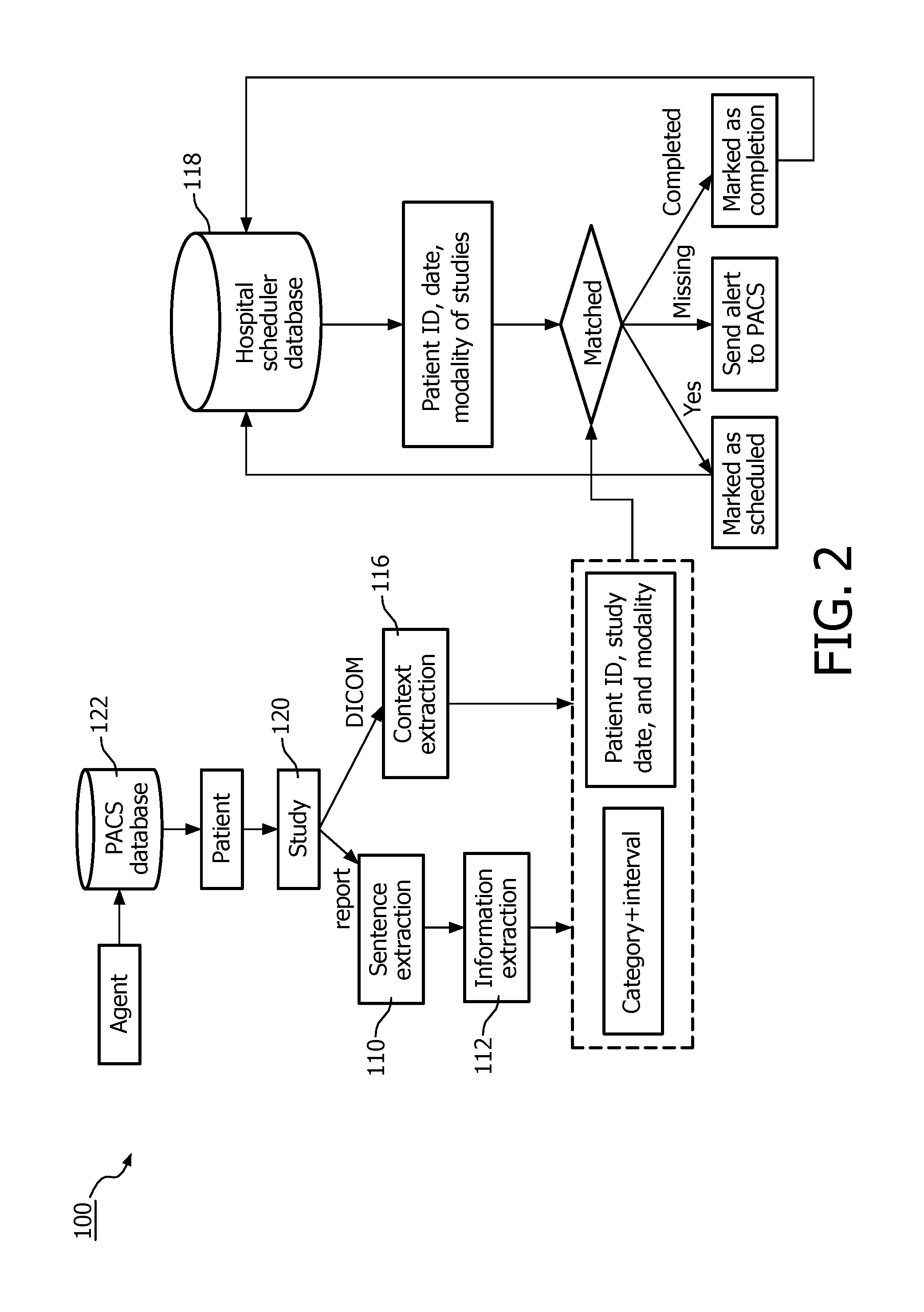 System and method for scheduling healthcare follow-up appointments based on written recommendations