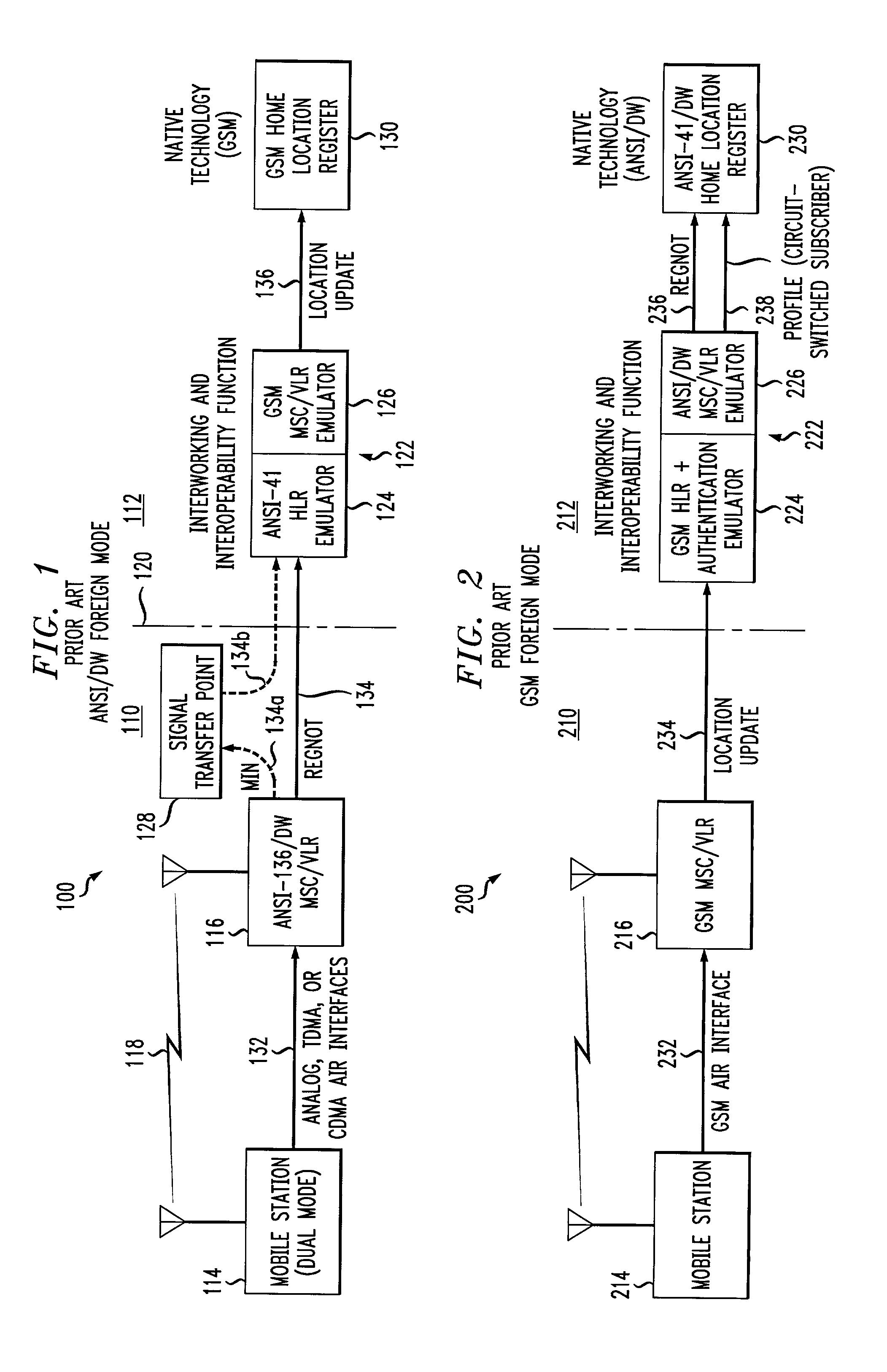 Interworking and interoperability of GPRS systems with systems of other technology families