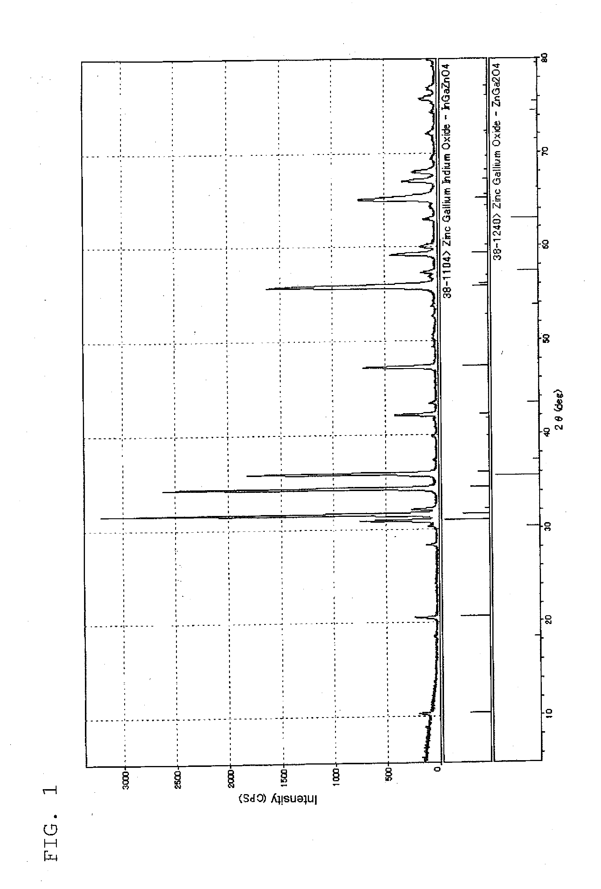 Sputtering Target and Oxide Semiconductor Film