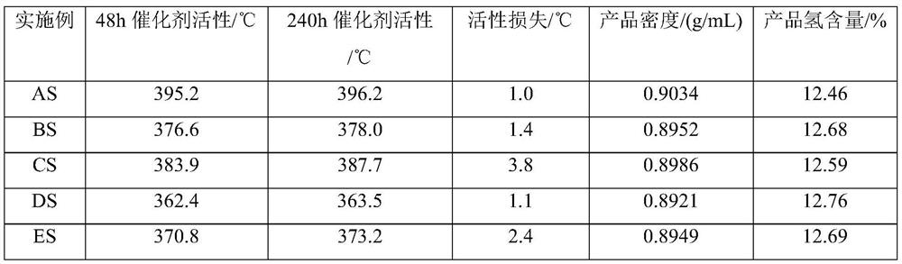 Catalyst carrier, hydrogenation catalyst and heavy distillate oil hydro-upgrading method