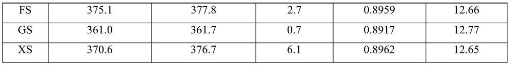 Catalyst carrier, hydrogenation catalyst and heavy distillate oil hydro-upgrading method