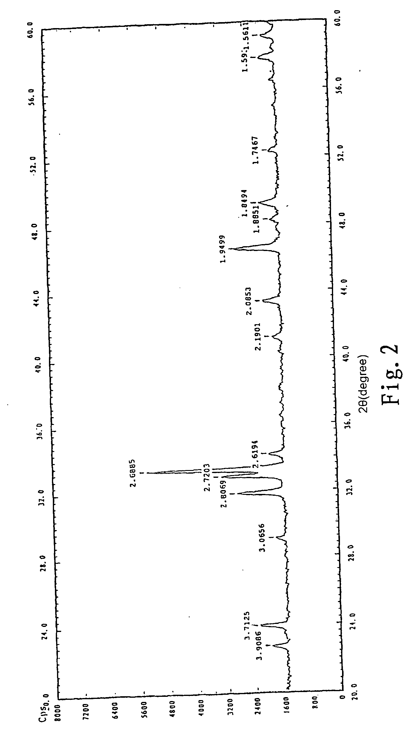 Process for commercial-scale refining liquefied petroleum gas