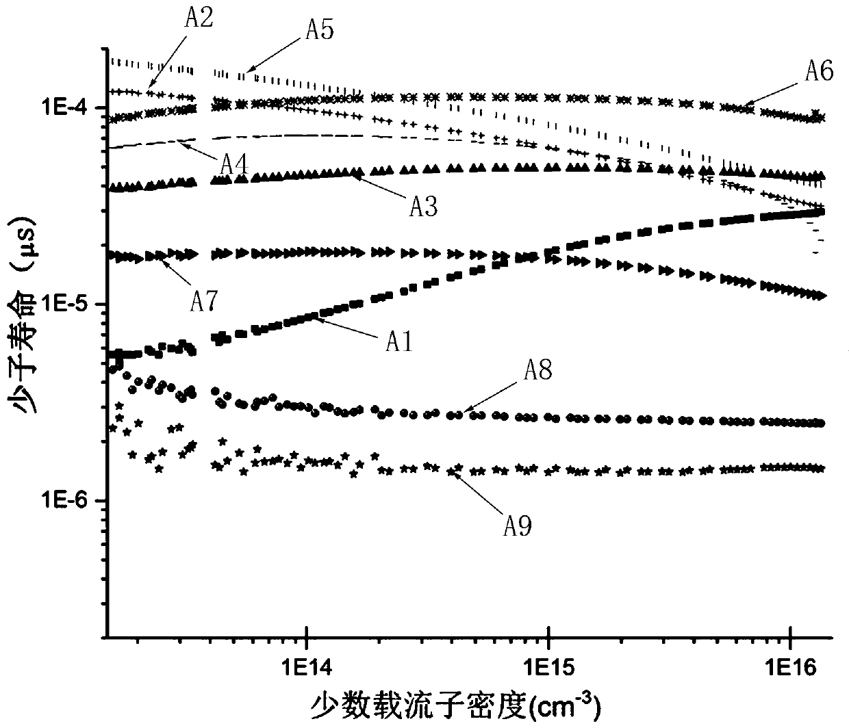 Method for passivating single-crystal surface by tungsten oxide