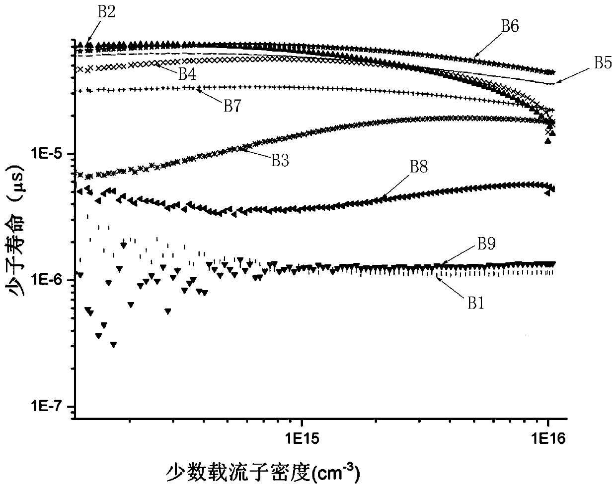 Method for passivating single-crystal surface by tungsten oxide