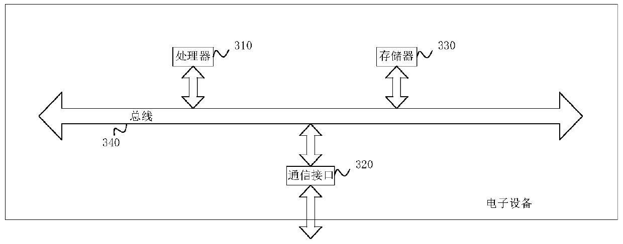 Real estate transaction data acquisition method and device, electronic device and storage medium