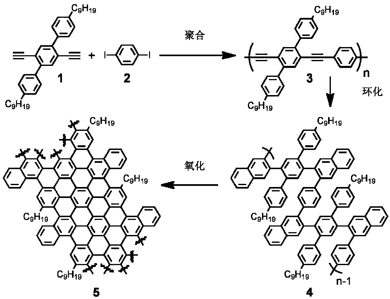 Graphene nanoribbons, methods of making same, and uses thereof