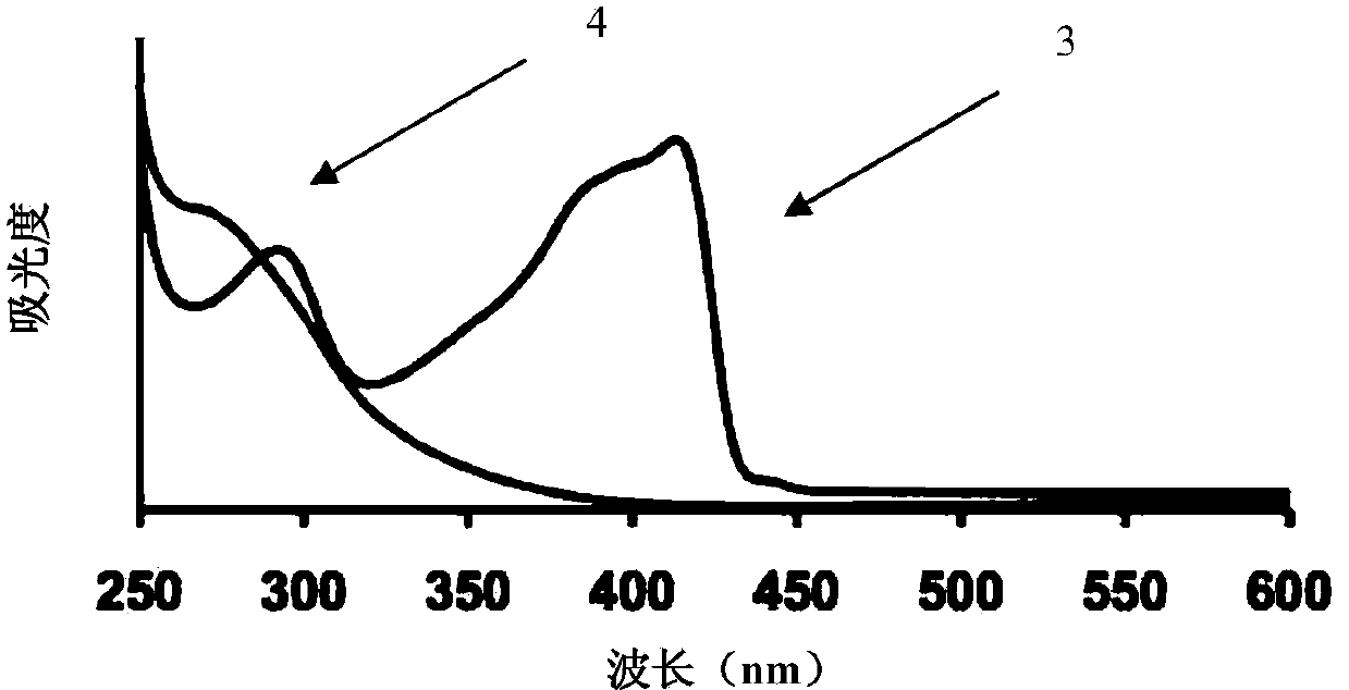 Graphene nanoribbons, methods of making same, and uses thereof