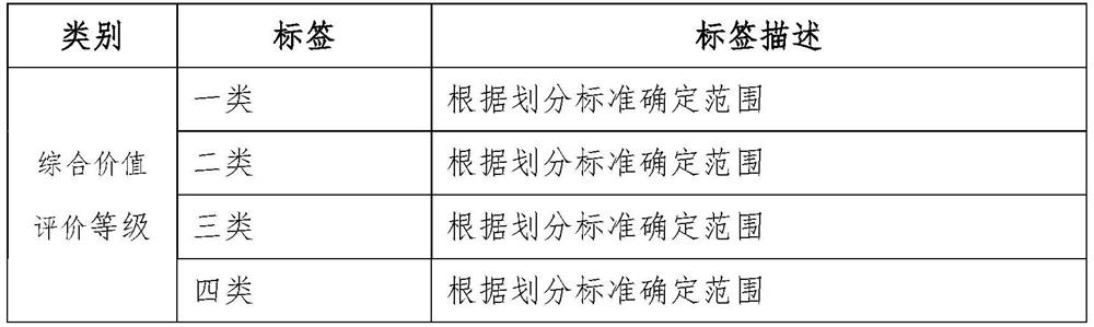 High-quality customer competition strategy analysis method based on state grid APP