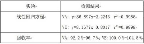 Method for Extraction and Detection of Vitamin A and E in Blood