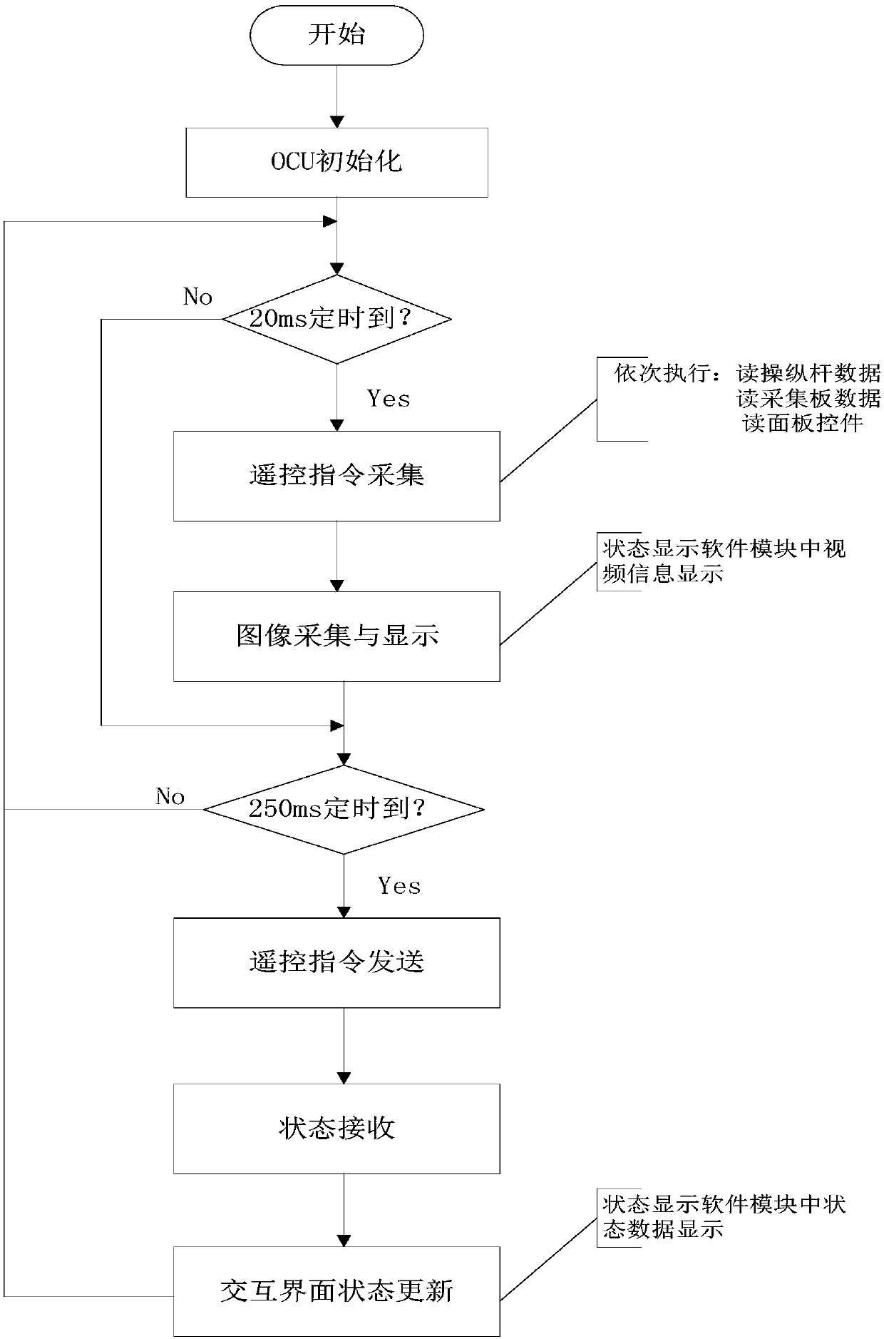 Embedded type control system for wheel type mobile platform