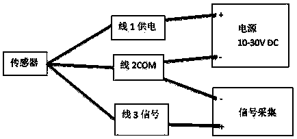 Reliability test method for meta-action assembly unit