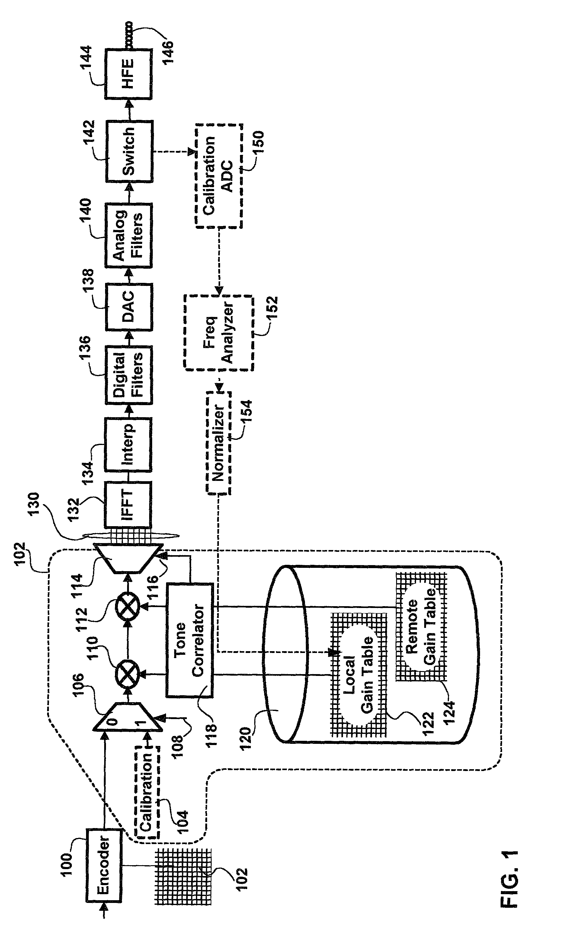 Method and apparatus for pre-compensation of an XDSL modem