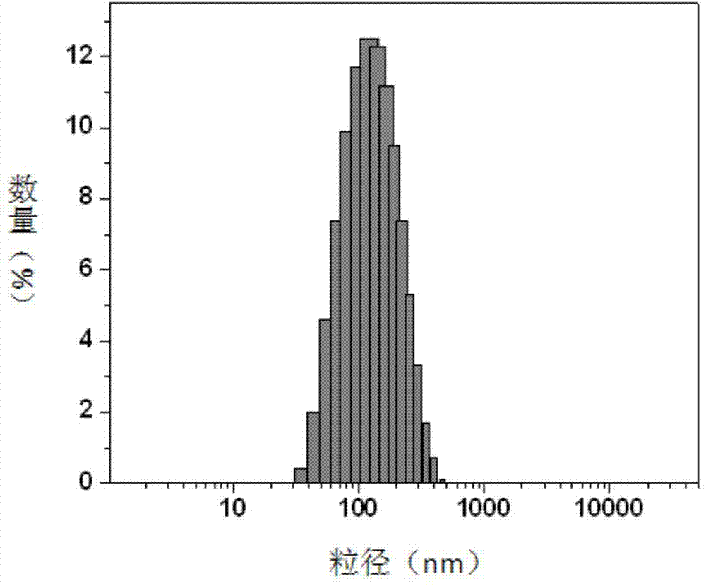 Preparation method and application of targeted multi-function double drug-loading liposome