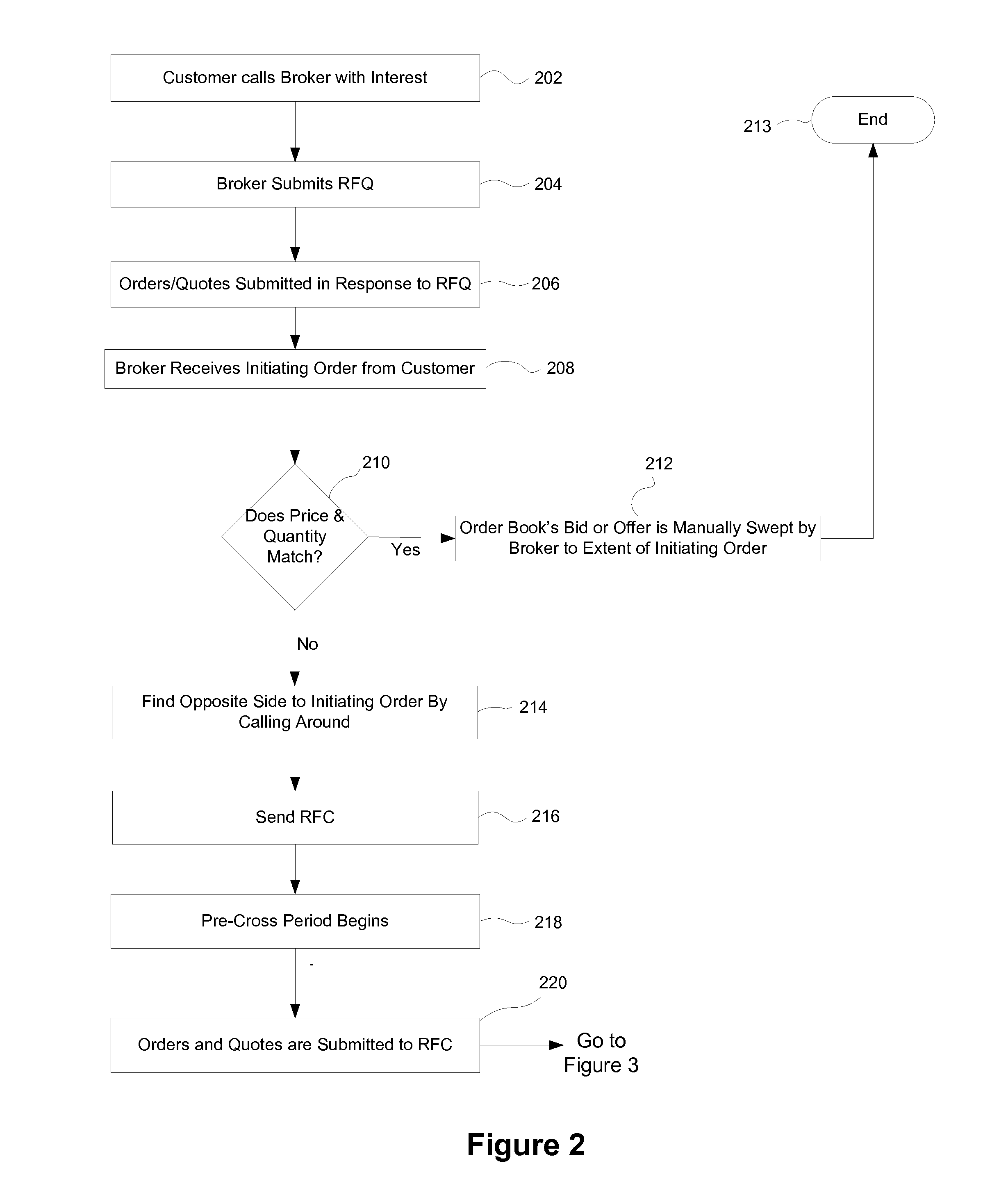 System and Method for a Request for Cross in a Trade Matching Engine